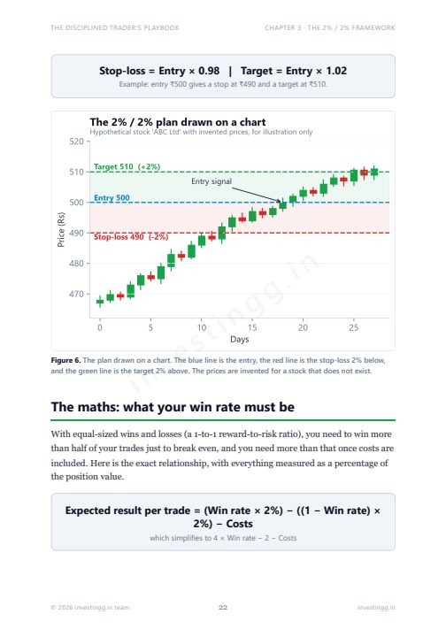 Charts from real calculations