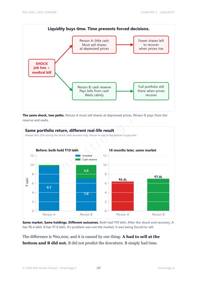 Same market, different outcomes