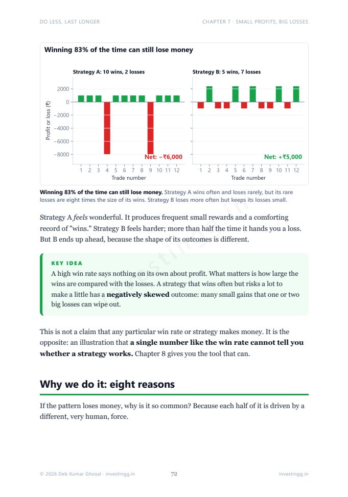Small profits, big losses